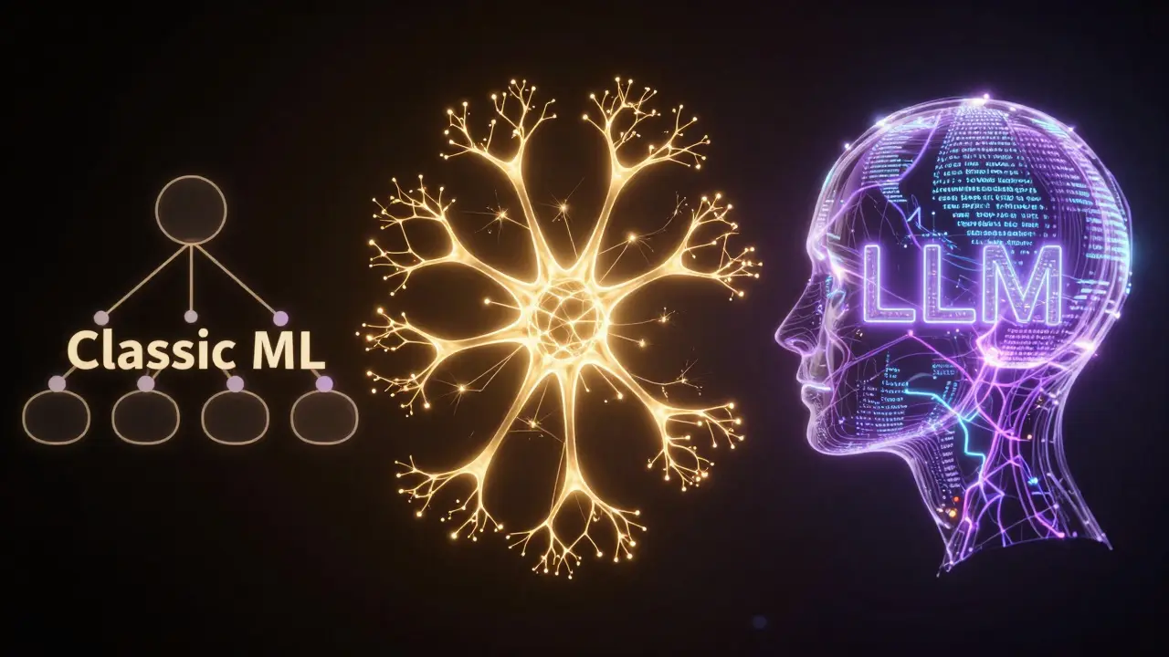 Representação visual da evolução da IA, desde árvores de decisão até redes neurais complexas e LLMs.